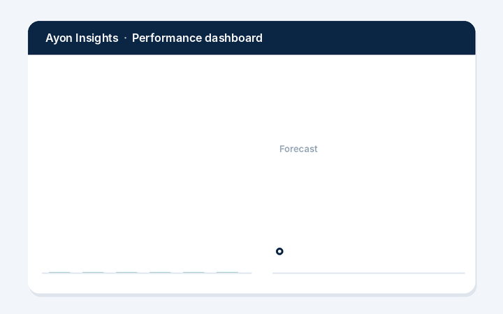 Animated dashboard showing verified data